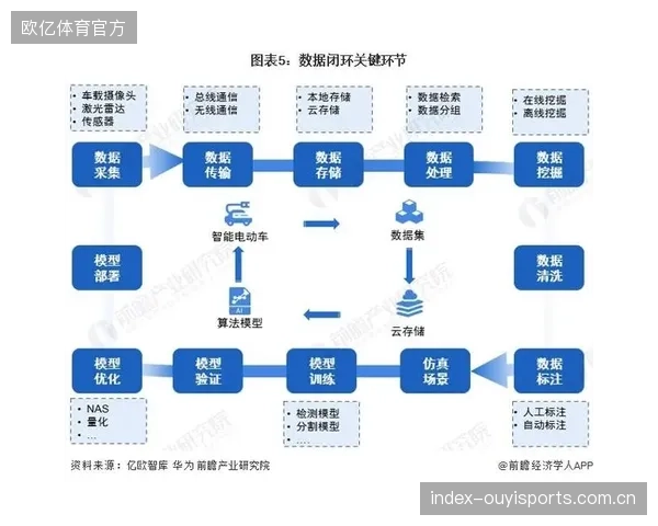 中超联赛宣布统一数据接口标准，为2026赛季的官方数据产品商业化铺平了道路